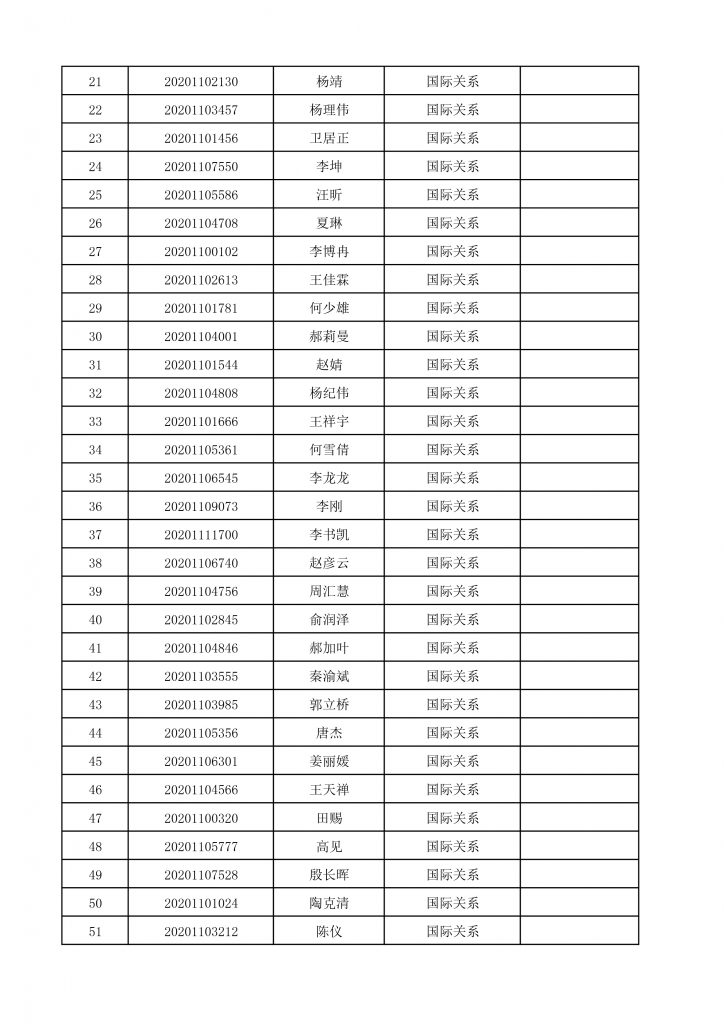 2020年中文字幕
博士生招生终审考核名单-3